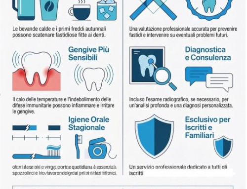 Studio Dentistico Casani – Il tuo Check-up Gratuito ti aspetta